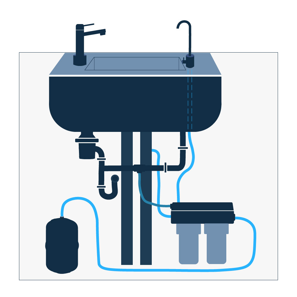 Juomavesisuodattimen asennus käyttöpisteen yhteyteen